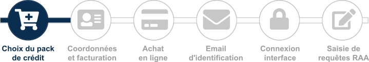 étape choix de pack de crédit